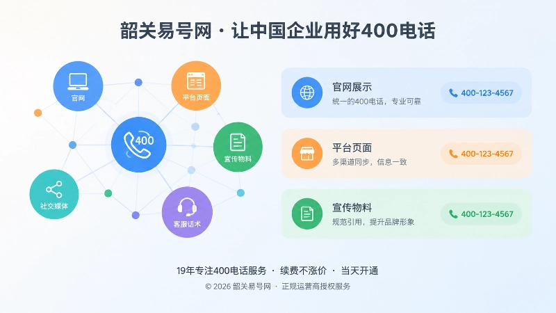 多个信息节点用同一个400电话串联起来的扁平化示意图