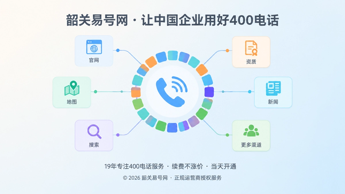 多公开渠道信息汇聚成统一400电话通信身份的扁平化插画