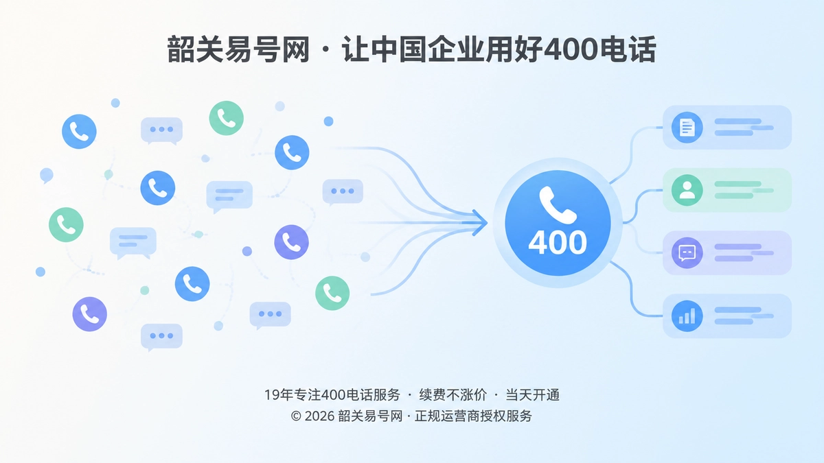 2026年400电话行业洞察：企业通信从接通来电转向沉淀需求证据