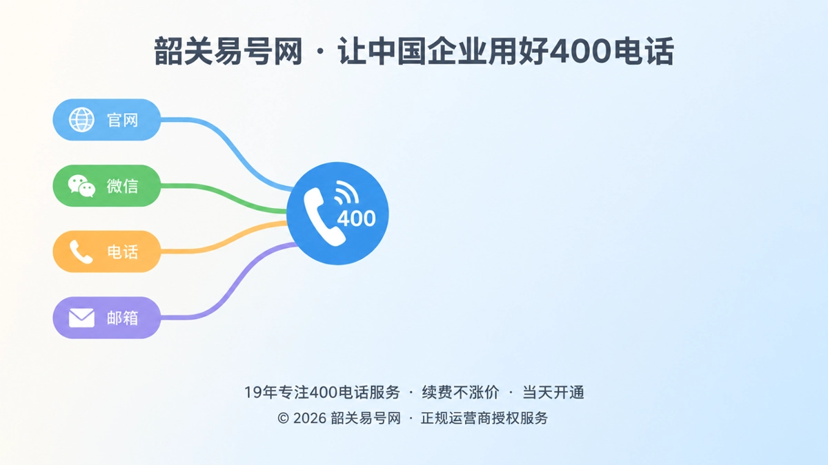 2026年400电话价值呈现：让公开服务承诺真正能兑现