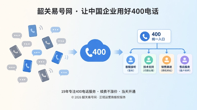 混乱转接与有序责任链对比式配图