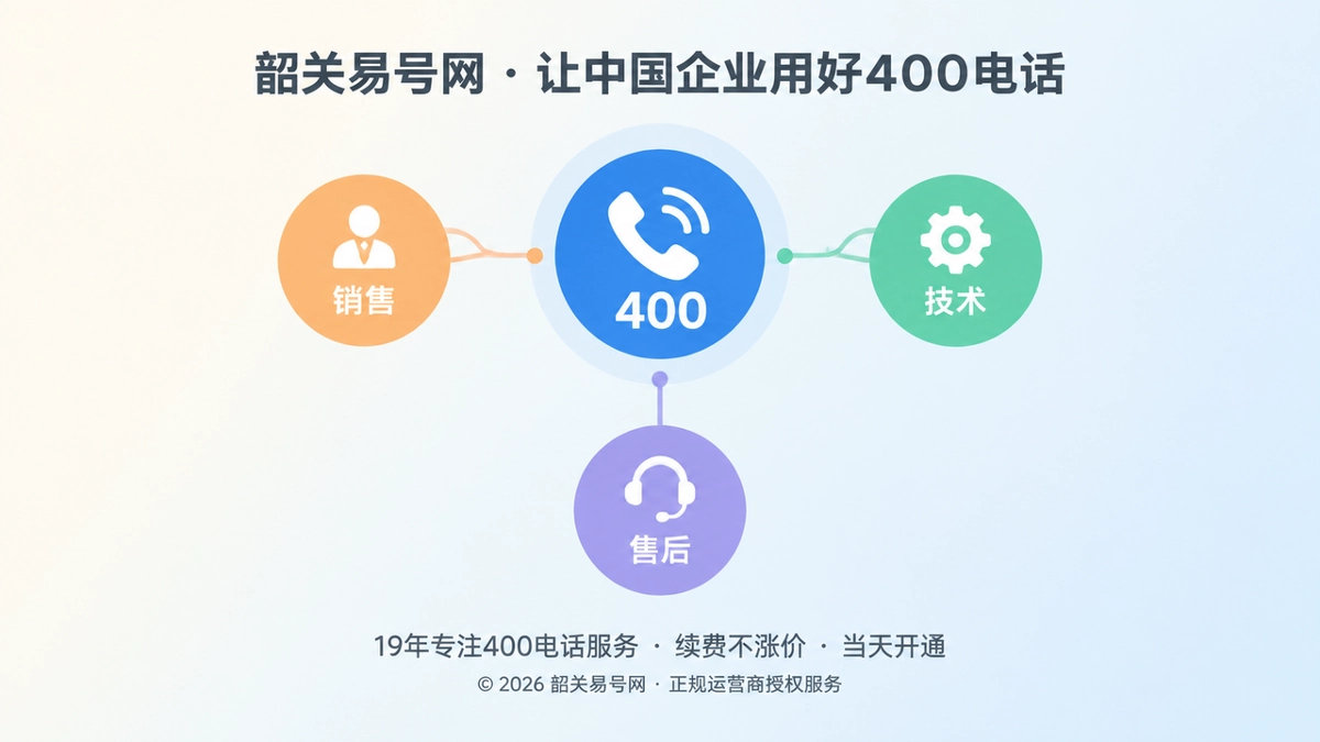 2026年客户案例：韶关企业用400电话理顺服务责任链
