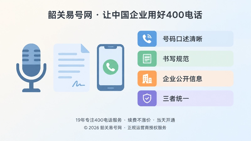 号码口述清晰度与企业信息统一展示的扁平化示意图